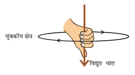 दक्षिण (दायाँ) हस्त अंगुष्ठ नियम (Right Hand Thumb Rule)- Class-10 Science Chapter 13 विद्युत धारा के चुंबकीय प्रभाव
