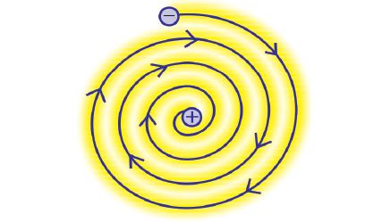 रदरफोर्ड के परमाणु मॉडल - परमाणु की संरचना