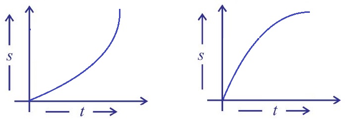 गति - असमान गति (Non-uniform Motion)